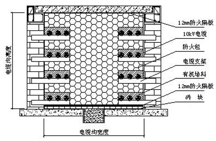 金聯(lián)宇電纜溝阻火墻